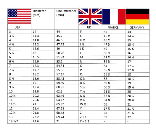 Ring sizes and comparison by country - Nanni Jewelry